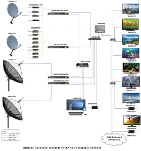 Dewata Parabola, Antena TV, System & Satellite TV Supplier
